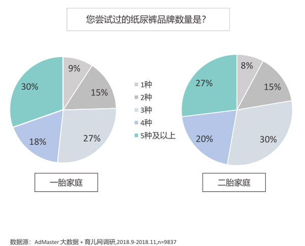 纸尿裤营销要趁早,二胎孕期是关键