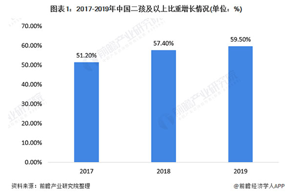 2021年中国母婴行业消费现状与发展趋势分析 母婴消费高端化、多样化发展 2021年中国母婴行业消费现状与发展趋势分析 母婴消费高端化、多样化发展
